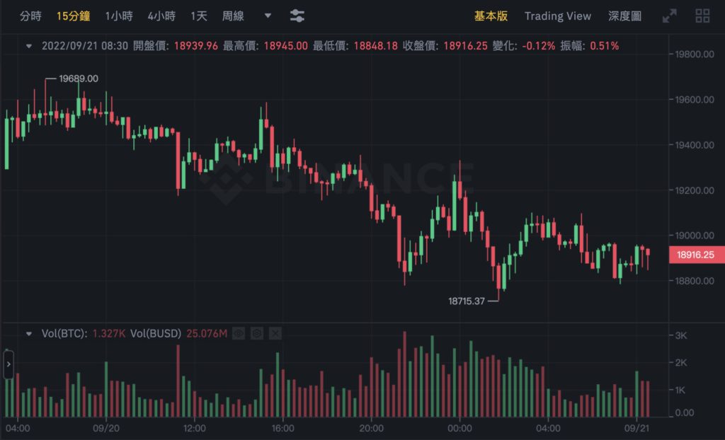 Xnip2022-09-21_08-44-56 | 動區動趨-最具影響力的區塊鏈新聞媒體