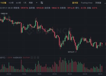 比特幣跌破1.9萬！微策略再砸600萬鎂抄底，累計已花40億鎂買BTC