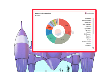 以太坊合併》信標鏈 4 個質押池掌握 60.1% 驗證投票權，當中有何風險？