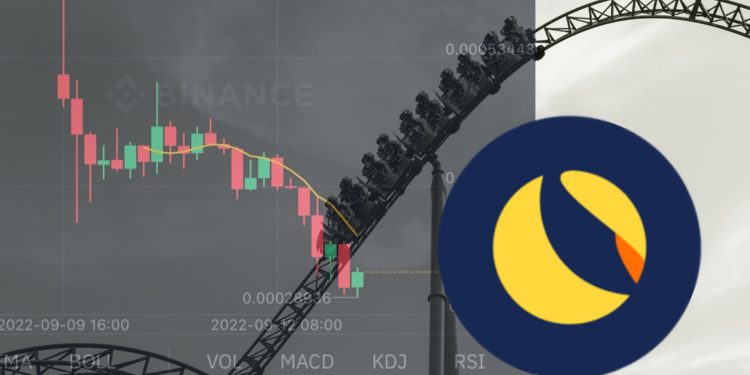 LUNC今日再暴跌26%！自幣安上架USDT交易對創新高後已跌51.7%