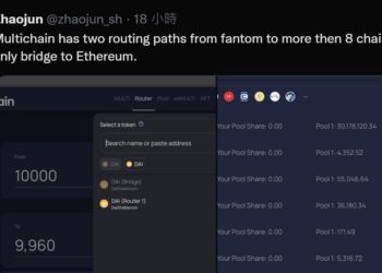 Multichain遭爆「超額鑄造跨鏈DAI」；CEO駁質疑：Fantom DAI有1：1支撐