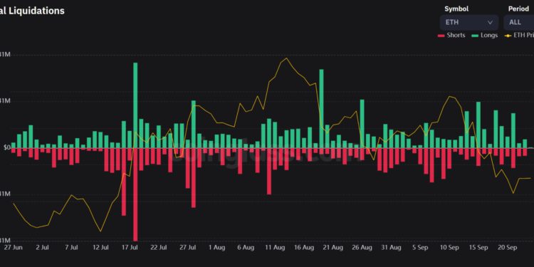 | 動區動趨-最具影響力的區塊鏈新聞媒體 以太坊統整 | 合併後為何暴跌?PoS 被美國政府視為證券、礦工拋售ETH