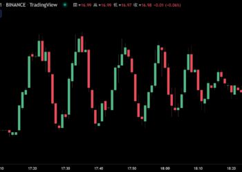 GMX：監測到AVAX/USD價格被操縱，已限制AVAX多空未平倉頭寸