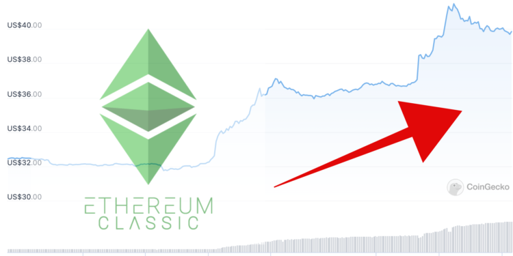 截圖 2022-09-06 11.26.44 | 動區動趨-最具影響力的區塊鏈新聞媒體 以太坊礦工落腳》ETC 日內大漲 23%!全網算力創新高,礦池掀搶算力大戰