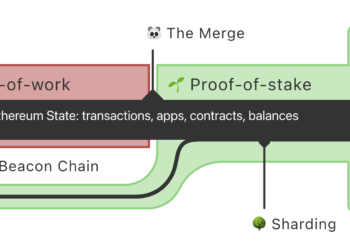 《經濟學人》: 以太坊合併原因、背景、過程，如何打開未來大門