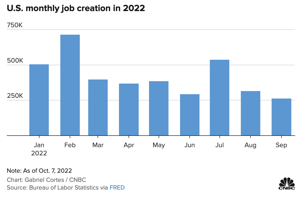 美國非農就業優預期，Fed升息機率飆升；美股、BTC急跌| 動區動趨-最具影響力的區塊鏈新聞媒體