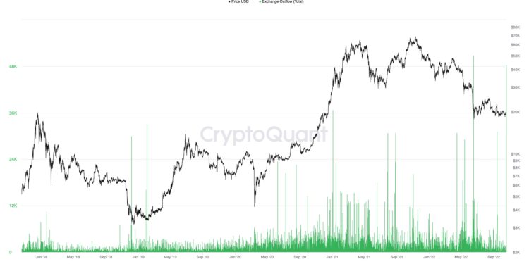 | 動區動趨-最具影響力的區塊鏈新聞媒體 幣市短評 | 期貨現金抵押率創歷史新高;CryptoQuant : 按歷史走勢比特幣將上漲