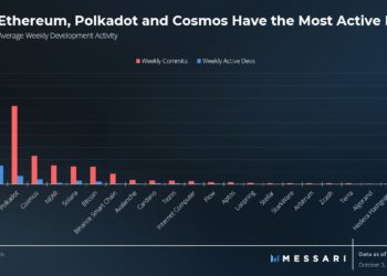 Messari：公鏈開發者生態活躍度排行，Polkadot、Cosmos 位居第二、三