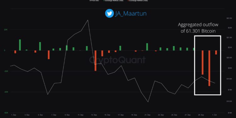 資金回流市場跡象》近3日有 60,000BTC 流出交易所！創6月來最大規模