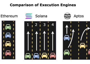 Aptos 理性評價：首個 Move 領跑項目，但欠創新亮點