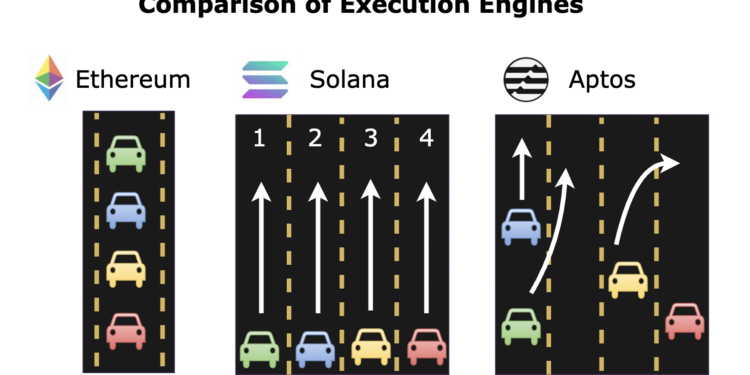 1*yrkRHrww9sJLj4m4QvVFfw | 動區動趨-最具影響力的區塊鏈新聞媒體 Aptos 理性評價:首個 Move 領跑項目,但欠創新亮點