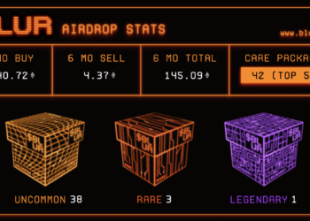 NFT聚合市場 Blur「憑先前交易量領空投」，後續第2輪投放再增量