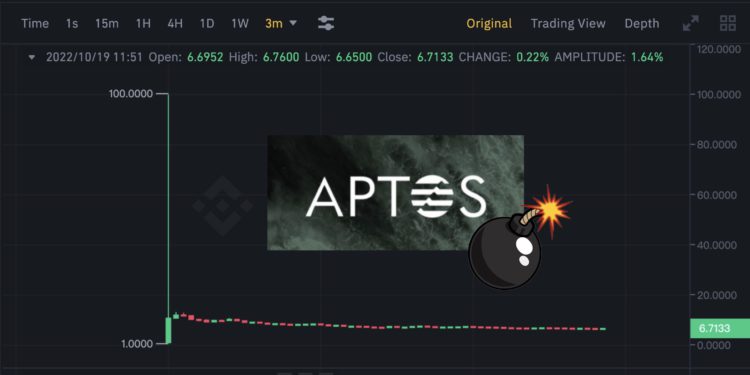 Xnip2022-10-19_11-53-44 | 動區動趨-最具影響力的區塊鏈新聞媒體 Aptos上幣安暴漲至100後,出現19萬顆APT賣單砸盤!疑為科學家大量領空投
