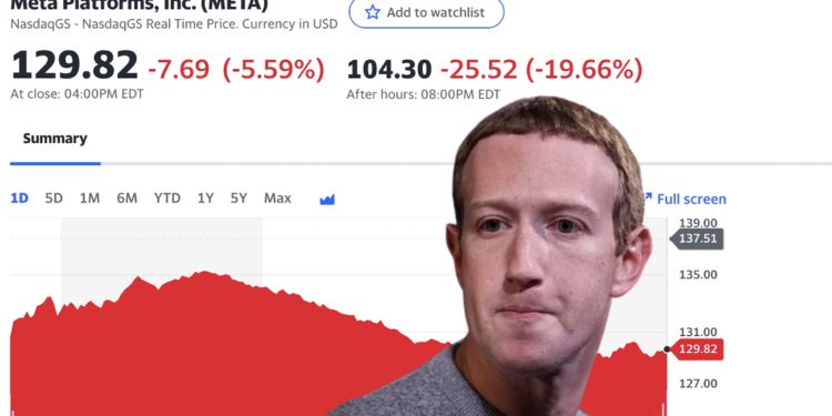 Meta 財報慘淡，盤後重挫20%！元宇宙部門今年已虧損近百億