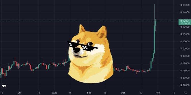 Xnip2022-10-30_11-40-12 | 動區動趨-最具影響力的區塊鏈新聞媒體 Twitter加持》狗狗幣再漲 80% 站上0.15美元!Doge將以某種方式與推特合併?