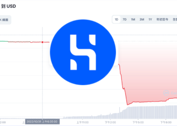 可 1:1 交換 USDT，穩定幣 HUSD 仍再重挫六成跌至$0.3！