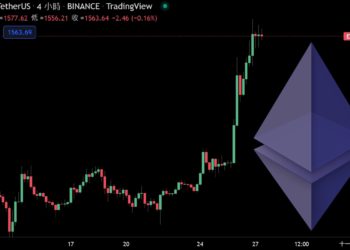 以太坊持續飛》逼近1600鎂，與比特幣相關性創新低；彭博分析師：表現將優於BTC、股市