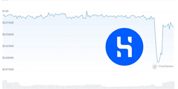 火幣移除21個HUSD交易對！HUSD出現脫鉤、一度跌至0.89美元