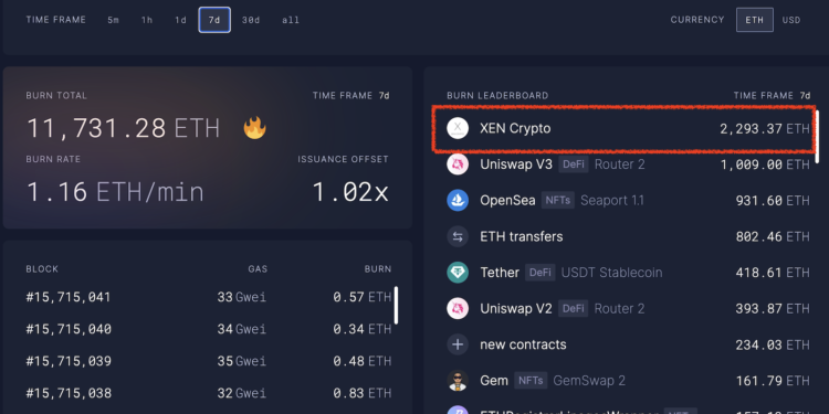 photo_THE9333 | 動區動趨-最具影響力的區塊鏈新聞媒體 引發以太 Gas 高漲的 XEN Crypto:詳解如何參與,能否參與?