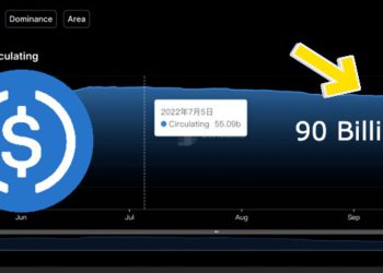 監管贖回潮！USDC 供應量大減 90 億鎂，USDT 市值實現 224 億鎂領先