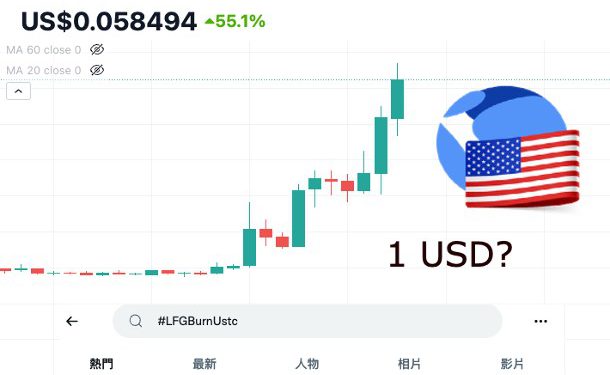 ustc | 動區動趨-最具影響力的區塊鏈新聞媒體 燒LUNC還不夠?社群喊Do Kwon銷毀18億枚USTC、幣價漲55%
