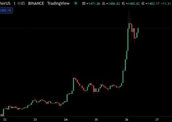 ETH大漲超10%》以太幣燃燒量超過供應量增長，進入通縮階段