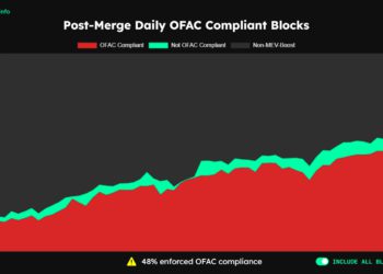 ETH恐面臨美國政府審查！48%合併後以太坊區塊由Flashbots構建