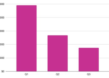 2022加密貨幣攻擊已損23億鎂！immunefi：駭客偏愛BNB Chain、以太坊