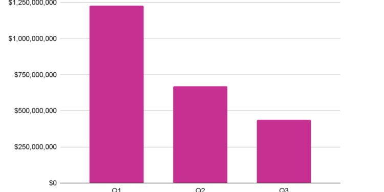 | 動區動趨-最具影響力的區塊鏈新聞媒體 2022加密貨幣攻擊已損23億鎂!immunefi:駭客偏愛BNB Chain、以太坊