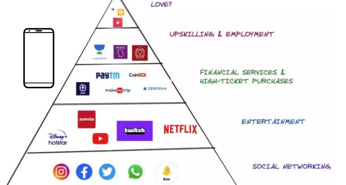 截圖 2022-10-05 下午6.12.16(1) | 動區動趨-最具影響力的區塊鏈新聞媒體 FTX旗下基金風投負責人:Crypto下一個數量級應用在移動端