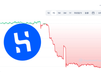 穩定幣HUSD嚴重脫鉤，告別火幣跌至0.74美元；USDD超額抵押300%