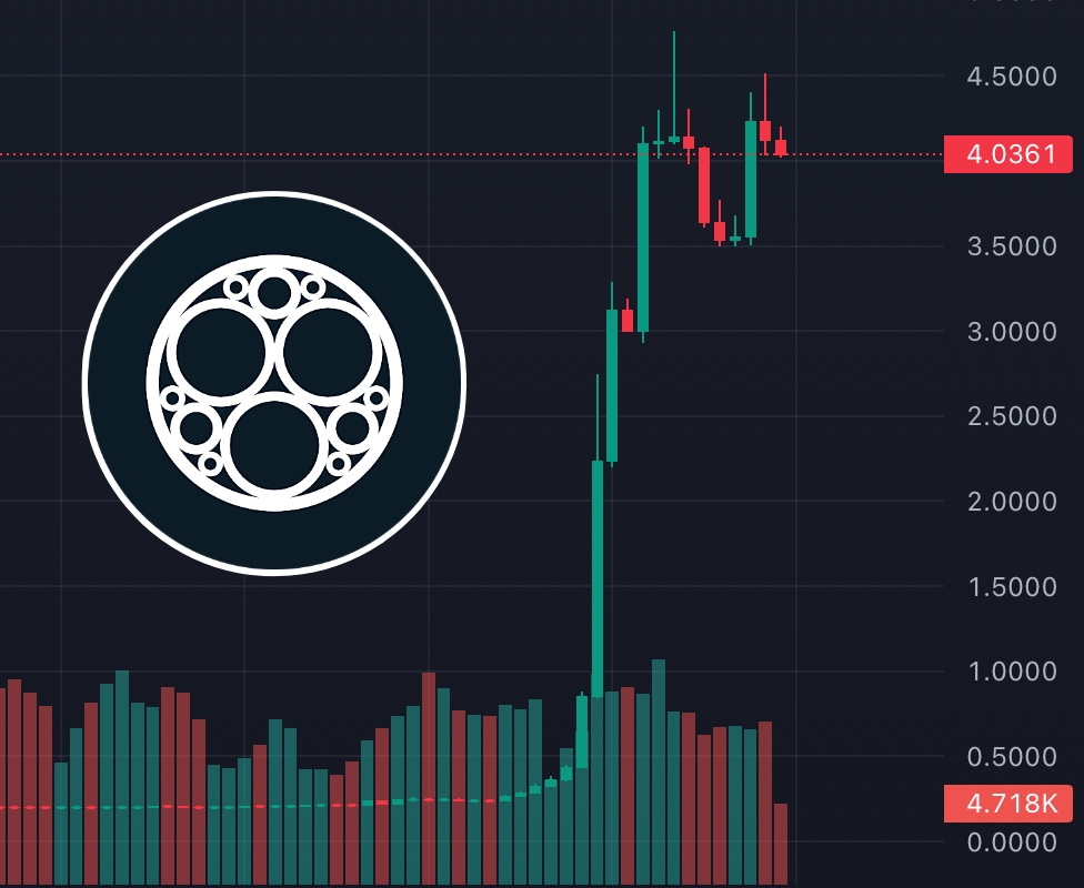 Snm Chart BTC仍低於1.7萬,SNM日暴漲2814%!疑因同名廠商SONM發表新手機 | 動區動趨-最具影響力的區塊鏈新聞媒體
