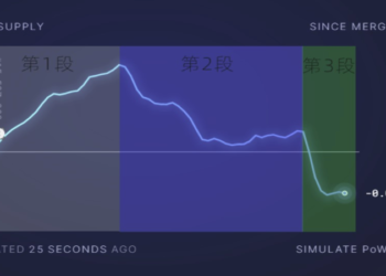 以太坊合併已超過60天，算通過「大考驗」了嗎？