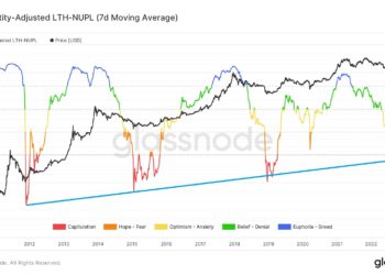 比特幣跌破2.1萬鎂；Capriole Investment：BTC或已觸底、進入4年1次的投降地帶