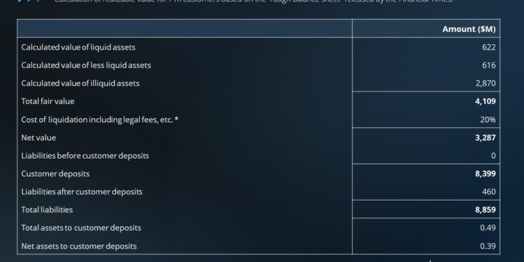 | 動區動趨-最具影響力的區塊鏈新聞媒體 Messari:FTX 用戶可能取回 40-50% 資產;FTX 巴哈馬實體公司在紐約聲請破產保護