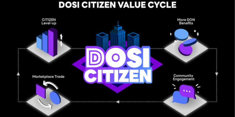 LINE NEXT 宣布全球 NFT 平台「DOSI」開放C2C交易