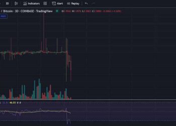 wBTC會暴雷嗎》本該 1:1 比特幣卻開始脫勾、BitGo和Alameda對其影響？