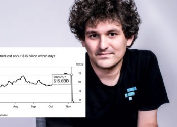 SBF「160億鎂身價」3天歸零！彭博社：世上最快財富崩塌之一