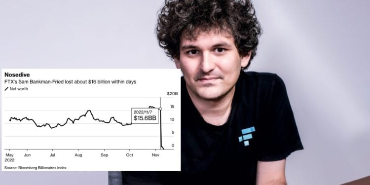 SBF「160億鎂身價」3天歸零！彭博社：世上最快財富崩塌之一