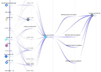 快訊》外媒：神魚建議幣圈社群，盡快將Crypto.com裡的加密貨幣領出