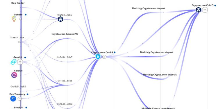 FhaZ4XjXwAA5etG | 動區動趨-最具影響力的區塊鏈新聞媒體 快訊》外媒:神魚建議幣圈社群,盡快將Crypto.com裡的加密貨幣領出