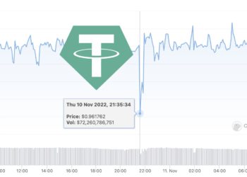USDT一度脫鉤至0.96！FTX的USDT遭Tether凍結；Alameda試圖做空USDT