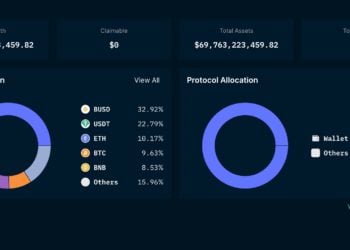 交易所儲備資金》Crypto.com近20%是柴犬幣SHIB、幣安700億美元居冠、Bitfinex、OKx、火幣、Kucoin…