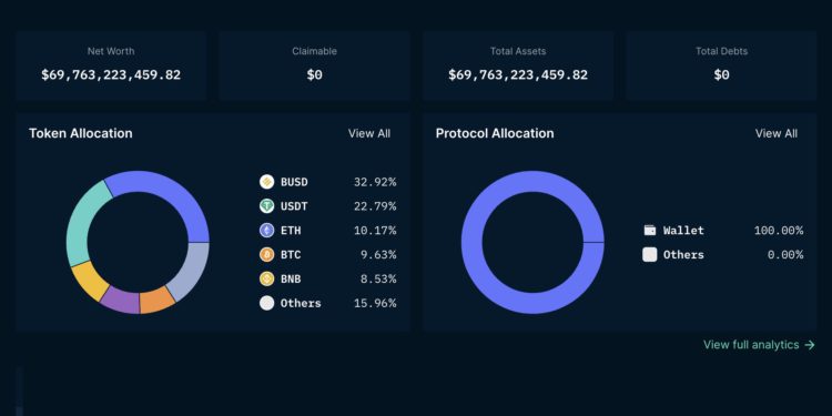 Xnip2022-11-14_15-24-26 | 動區動趨-最具影響力的區塊鏈新聞媒體 交易所儲備資金》Crypto.com近20%是柴犬幣SHIB、幣安700億美元居冠、Bitfinex、OKx、火幣、Kucoin…