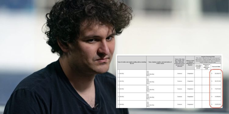 前50大FTX債權人共虧「超31億美元」！最大苦主達2.26億