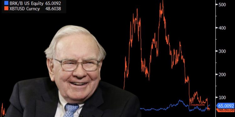 巴菲特笑了！波克夏過去 5 年投資績效跑贏比特幣