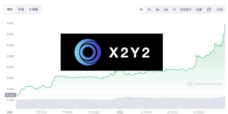 X2Y2 透露將獲千萬美元融資，代幣跳漲 33%！已躍升第三大 NFT 市場