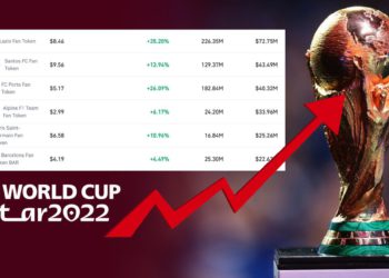 世足賽開踢倒數！「足球粉絲代幣」板塊齊漲，LAZIO日飆40%