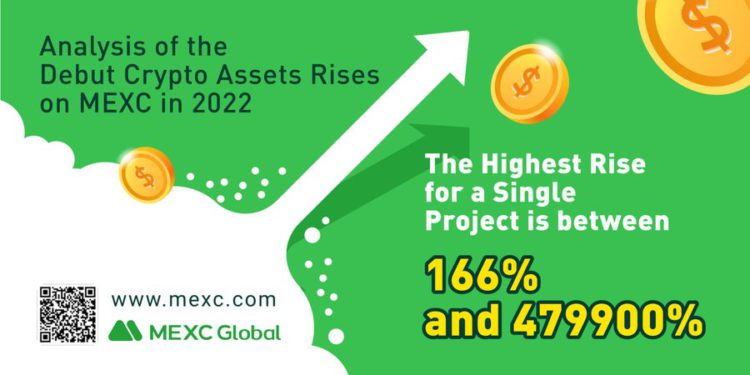 mexc cv 221110 | 動區動趨-最具影響力的區塊鏈新聞媒體 2022 年 MEXC 首發加密資產漲幅分析 : GameFi 類居冠,NFT 次之