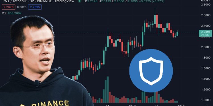 twt 221115 | 動區動趨-最具影響力的區塊鏈新聞媒體 CZ加持!Trust Wallet推瀏覽器擴充暴漲83%,突破2.7鎂、創歷史新高